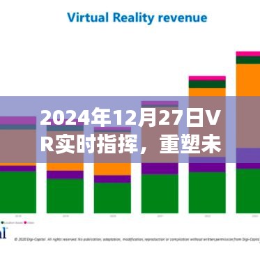 2024年VR實時指揮技術(shù)，重塑指揮控制系統(tǒng)的革命性變革