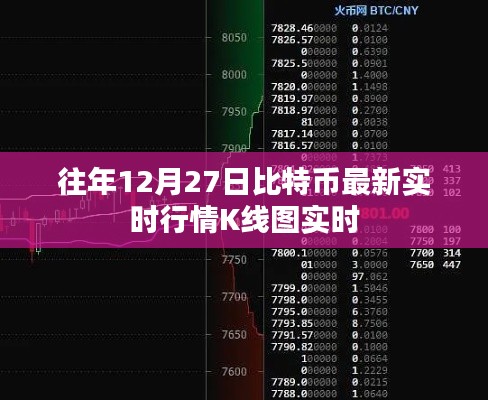 比特幣歷年年末行情分析，最新實時K線圖數(shù)據(jù)解讀