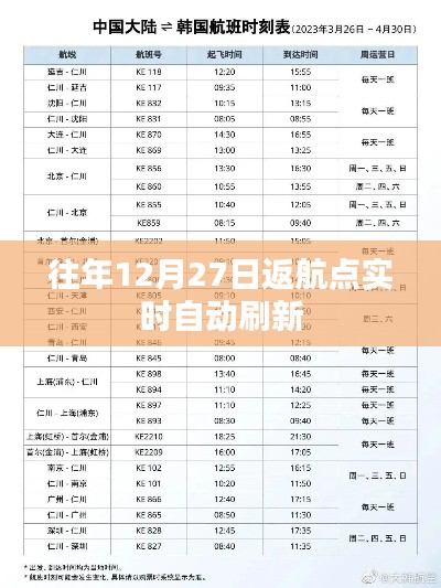 往年12月27日返航點(diǎn)實(shí)時更新通知