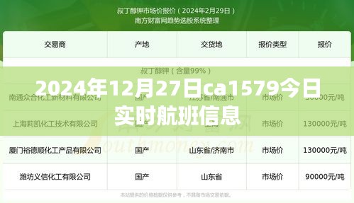 2024年12月27日ca1579航班實(shí)時(shí)信息