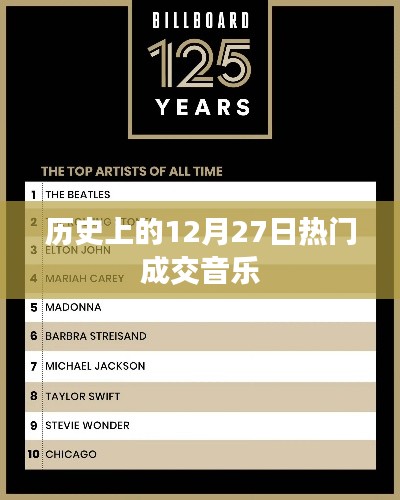 歷史上的十二月二十七日，熱門成交音樂的回顧