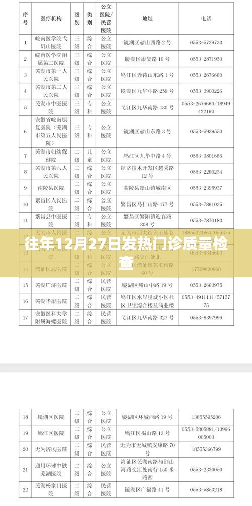 往年年末發(fā)熱門(mén)診質(zhì)量檢查回顧