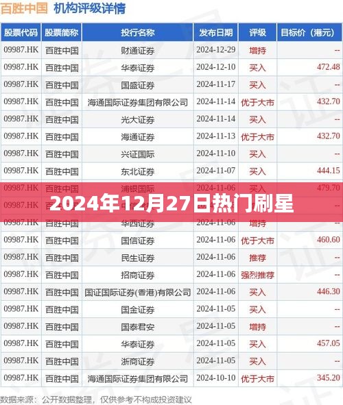 2024年刷星熱潮，熱門星宿運勢解析
