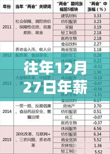 年終熱門高薪專業(yè)，年薪超二十萬的專業(yè)解析