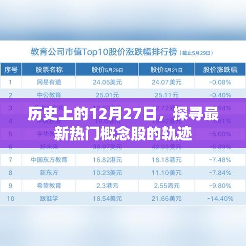 揭秘熱門概念股軌跡，歷史上的今天，探尋未來趨勢