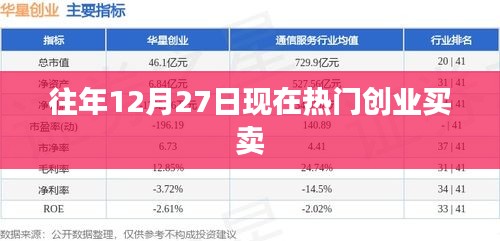年末創(chuàng)業(yè)熱點，把握商機，開啟買賣新篇章