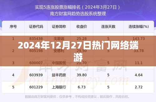 熱門網(wǎng)絡(luò)端游趨勢(shì)解析，2024年12月27日一覽