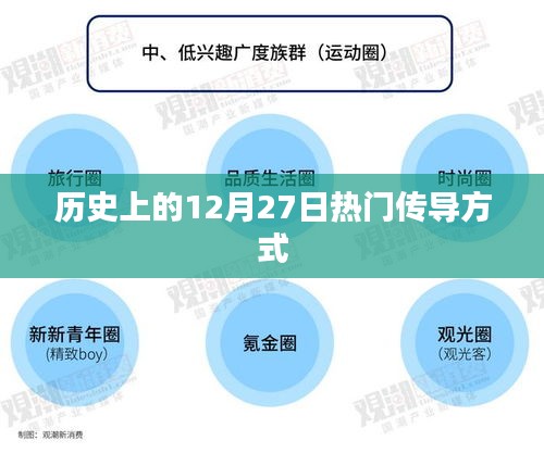 歷史上的大事件，12月27日的熱門傳導(dǎo)概覽