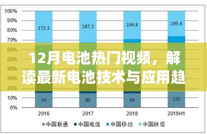 12月電池?zé)衢T視頻揭秘，最新技術(shù)與應(yīng)用趨勢(shì)解讀