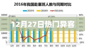 熱門異客，最新動(dòng)態(tài)一網(wǎng)打盡