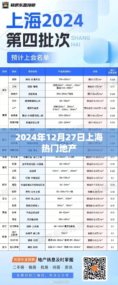 上海熱門地產(chǎn)動態(tài)，聚焦2024年12月27日地產(chǎn)市場