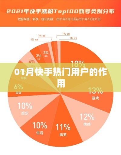 快手熱門用戶影響力分析，熱門用戶作用揭秘