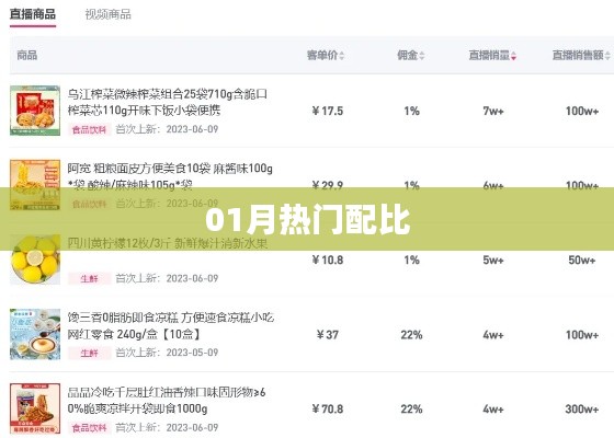 01月熱門(mén)配比大揭秘