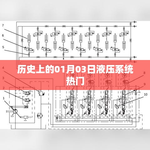 歷史上的液壓系統(tǒng)熱門(mén)事件，一月三日回顧