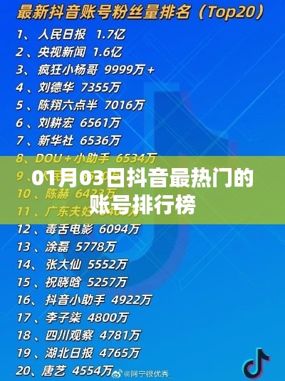 抖音熱門賬號排行榜（最新日期，一月三日）