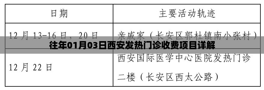 西安發(fā)熱門診收費(fèi)項(xiàng)目詳解，歷年解讀