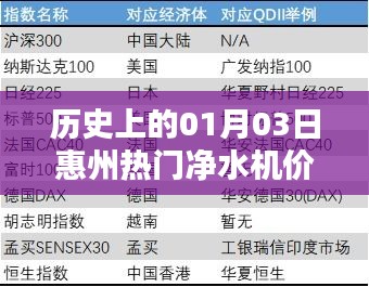 惠州凈水機(jī)價(jià)格表，歷史日期01月03日盤(pán)點(diǎn)