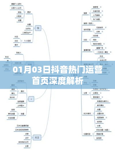 抖音熱門運(yùn)營首頁深度解析，揭秘運(yùn)營秘籍
