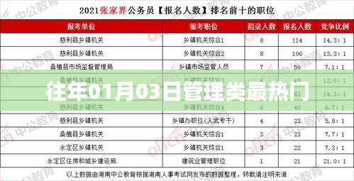 管理類熱門(mén)話題盤(pán)點(diǎn)，歷年一月三日趨勢(shì)解析