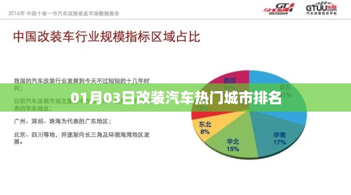 熱門改裝汽車城市排名出爐，01月03日榜單揭曉