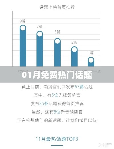 01月熱門話題大盤點(diǎn)