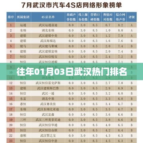 武漢熱門事件排名揭曉，歷年一月初三大盤點
