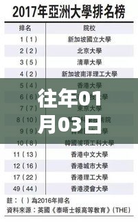 熱門大學(xué)專業(yè)盤點，歷年趨勢與最新動態(tài)（2017年）