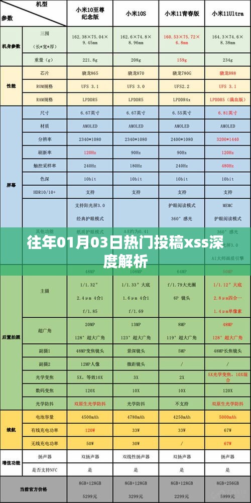 歷年熱門投稿解析，揭秘XSS攻擊深度解析