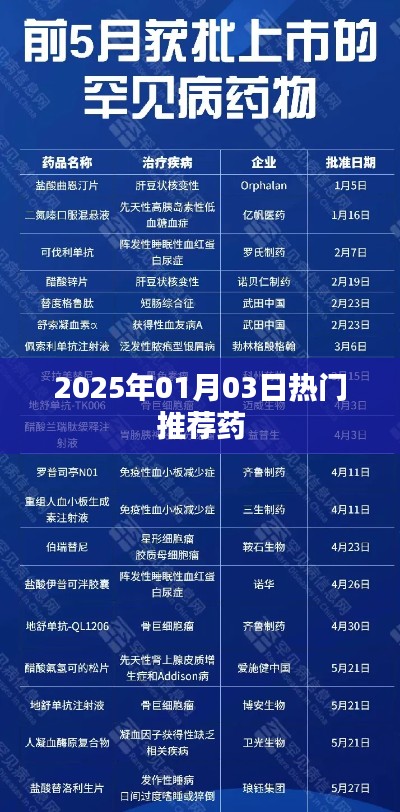 2025年熱門(mén)推薦藥品榜單揭曉！