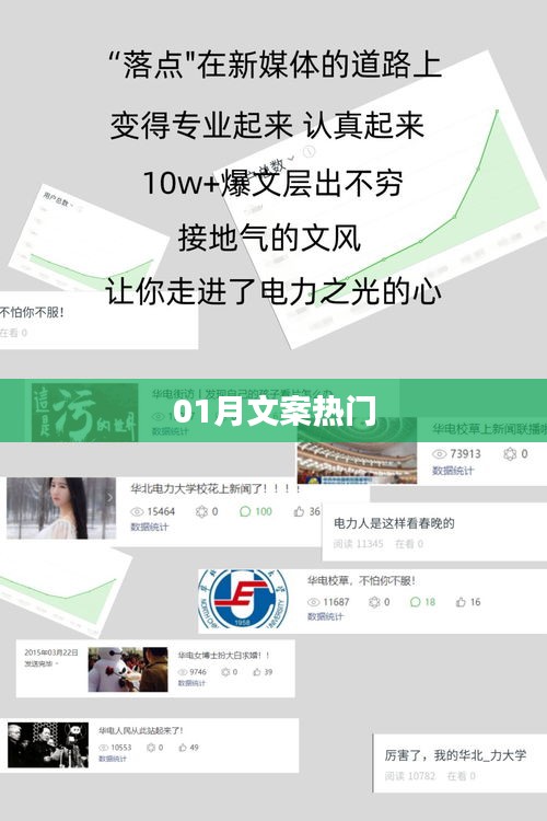 熱門文案來襲，一月精選佳作