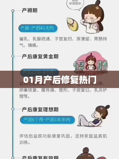 產(chǎn)后修復(fù)熱門課程，一月新趨勢解析