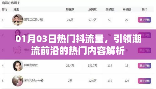 1月3日抖流量熱門內(nèi)容解析，潮流前沿引領(lǐng)者