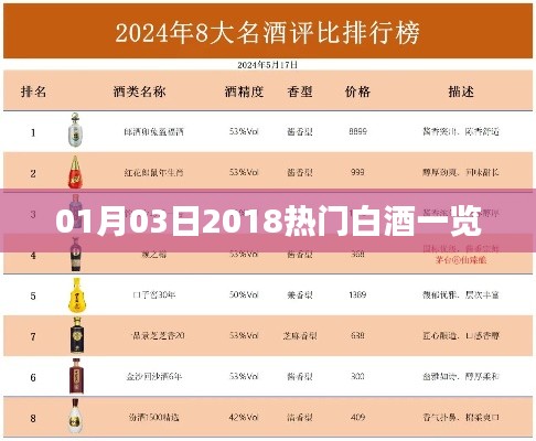 最新熱門白酒榜單，2018年精選白酒推薦