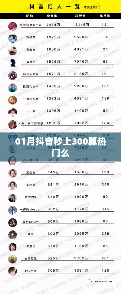 抖音秒上熱門標(biāo)準(zhǔn)解析，300熱度算熱門嗎？