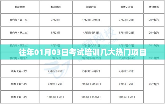「考試培訓熱門項目解析」歷年趨勢分析。