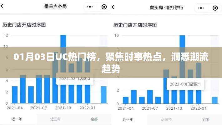 UC熱門榜時事熱點聚焦，洞悉潮流趨勢