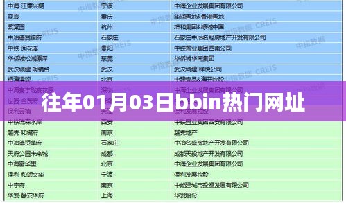 往年1月3日bbin熱門網(wǎng)址概覽
