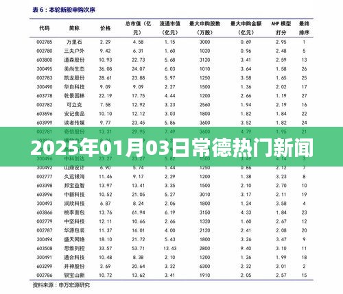 常德最新熱門新聞速遞，2025年1月3日動態(tài)