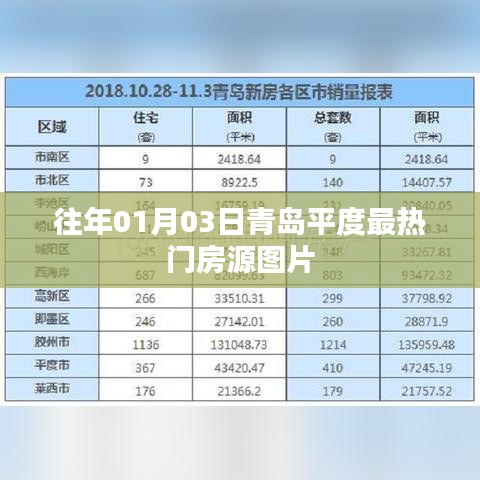 青島平度熱門(mén)房源圖片精選，日期回顧