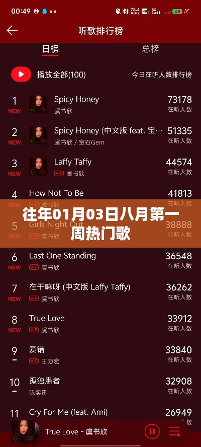八月第一周熱門歌曲回顧，歷年元旦前后的音樂熱潮