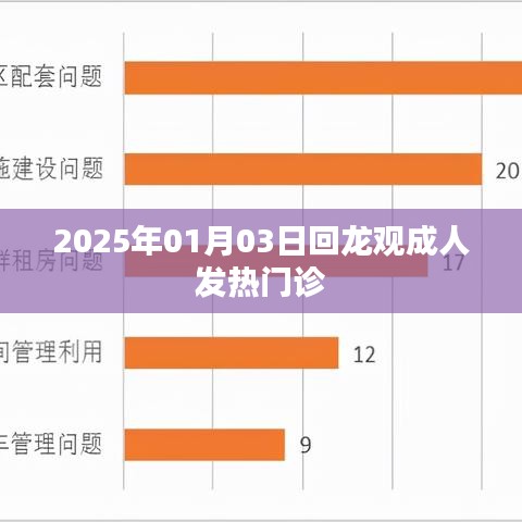回龍觀成人發(fā)熱門診，最新動態(tài)與就診指南