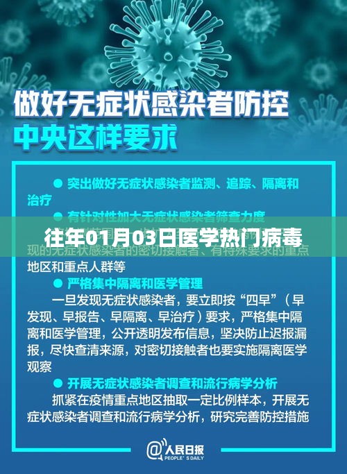 醫(yī)學(xué)熱門病毒動(dòng)態(tài)更新，歷年一月三日病毒研究綜述