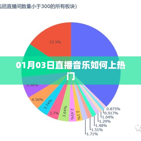 直播音樂(lè)如何上熱門(mén)？秘籍分享！