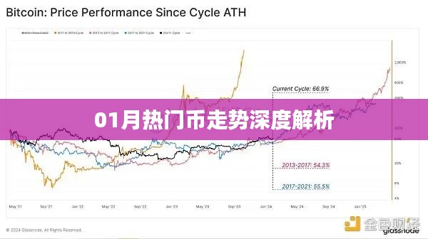 深度解析，一月份熱門數(shù)字貨幣走勢分析