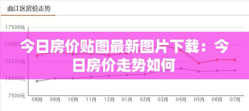 今日房價(jià)貼圖最新圖片下載：今日房價(jià)走勢如何 