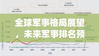 全球軍事格局展望，未來軍事排名預(yù)測與演變趨勢分析