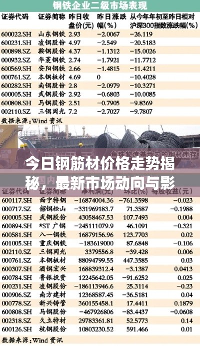 今日鋼筋材價格走勢揭秘，最新市場動向與影響因素深度解析