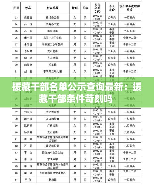 援藏干部名單公示查詢最新：援藏干部條件苛刻嗎 