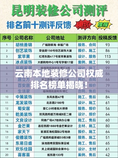 云南本地裝修公司權(quán)威排名榜單揭曉！