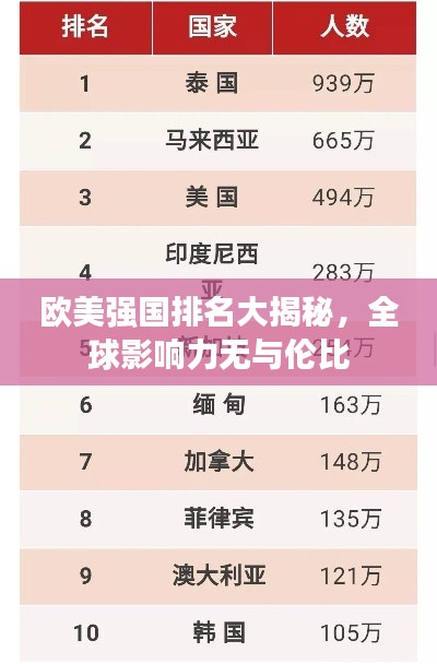 歐美強(qiáng)國排名大揭秘，全球影響力無與倫比